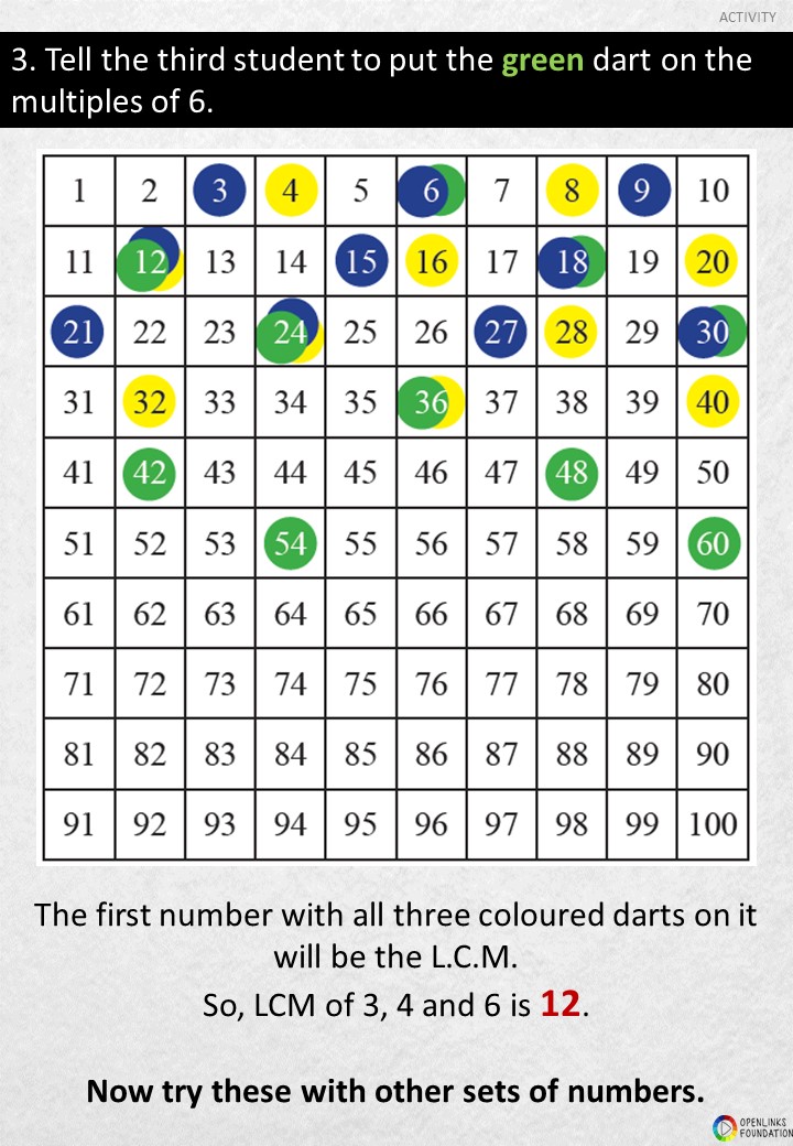 Finding Lcm Activity