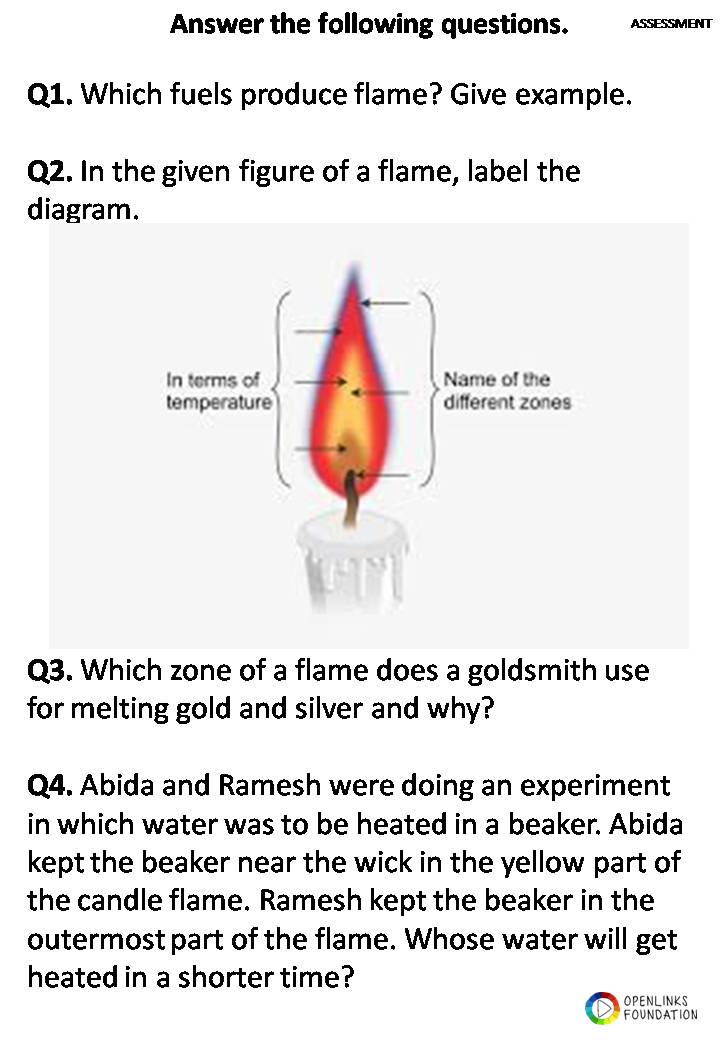 Labelled Diagram Of Candle Flame atelieryuwa.ciao.jp