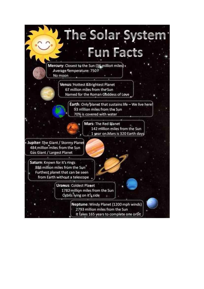 Solar System Fun Facts for Kids